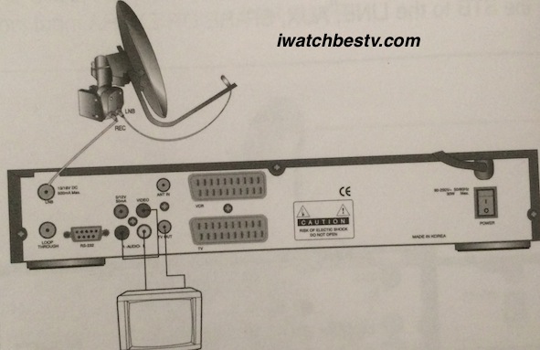 Dish Satellite TV: Connecting TV with Motorised System "DiSEqC 1.2".