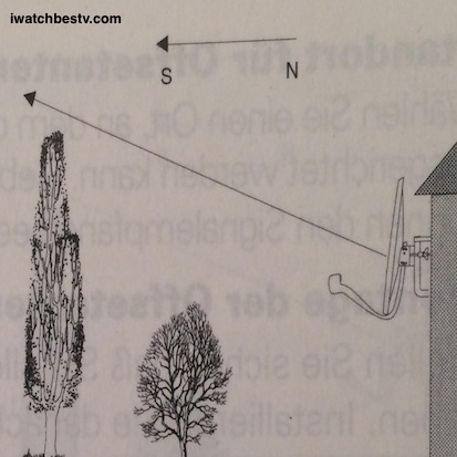 Digital Satellite TV: Parabola, or Parabole, or Dish Position.