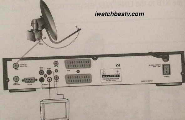 Dish Satellite TV: Connecting TV with Motorised System 