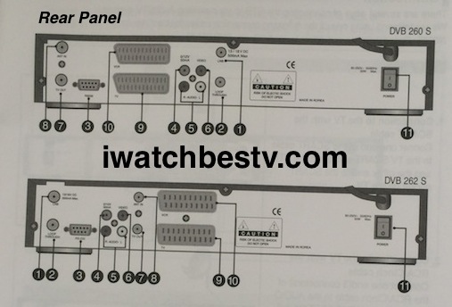 Dish TV Satellite Channels: Digital Satellite TV Receiver TRIAX Rear Panel.