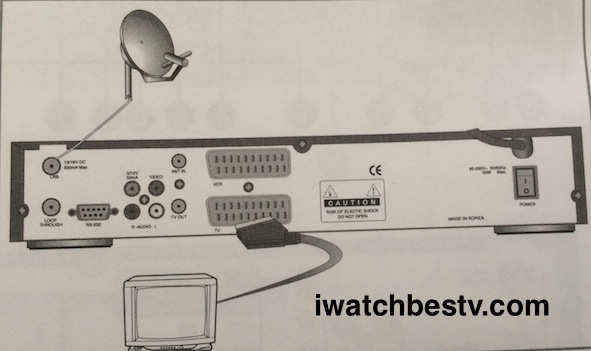 Satellite TV Channels: Connecting SCART Cable.