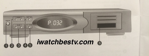 Satellite TV Channels: TRIAX Front Panel.