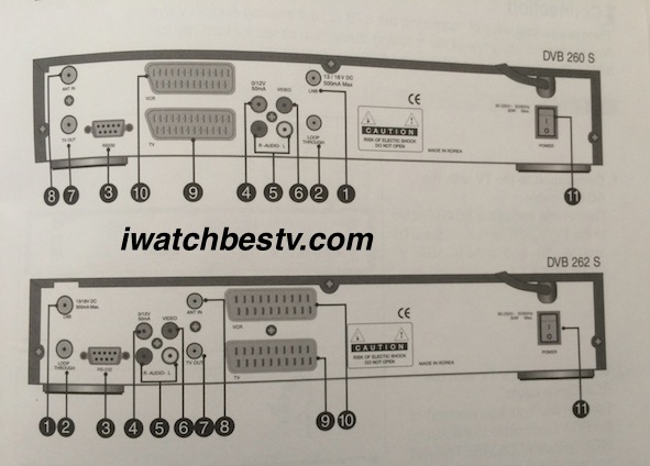 Satellite TV Channels: TRIAX Rear Panel.